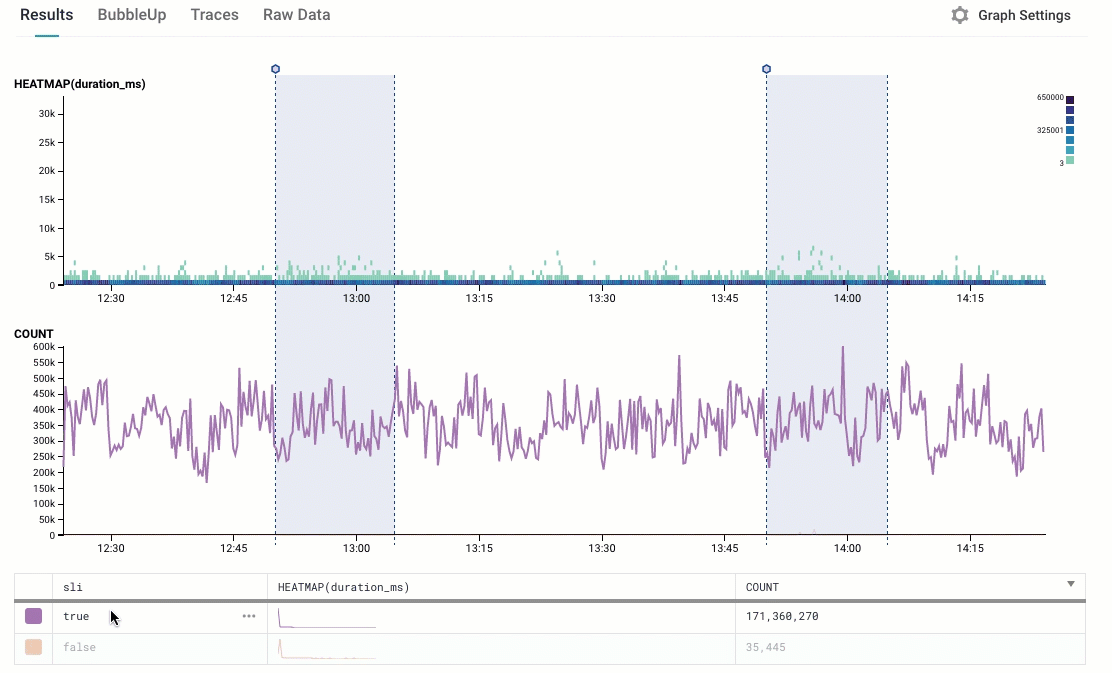 animated gif of a graph with some failures