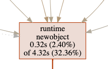 box with many arrows pointing in, showing runtime out of total time