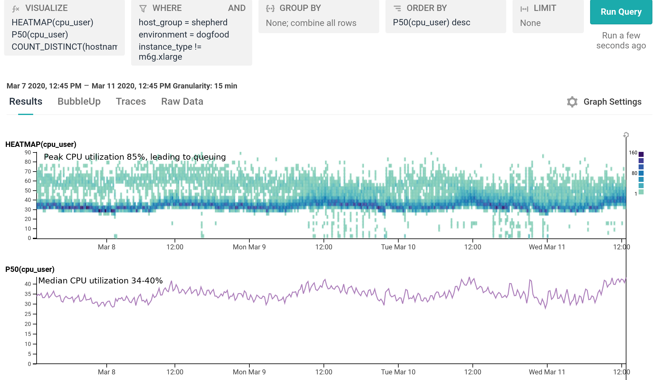 Comparison of performance between c5 and m6g