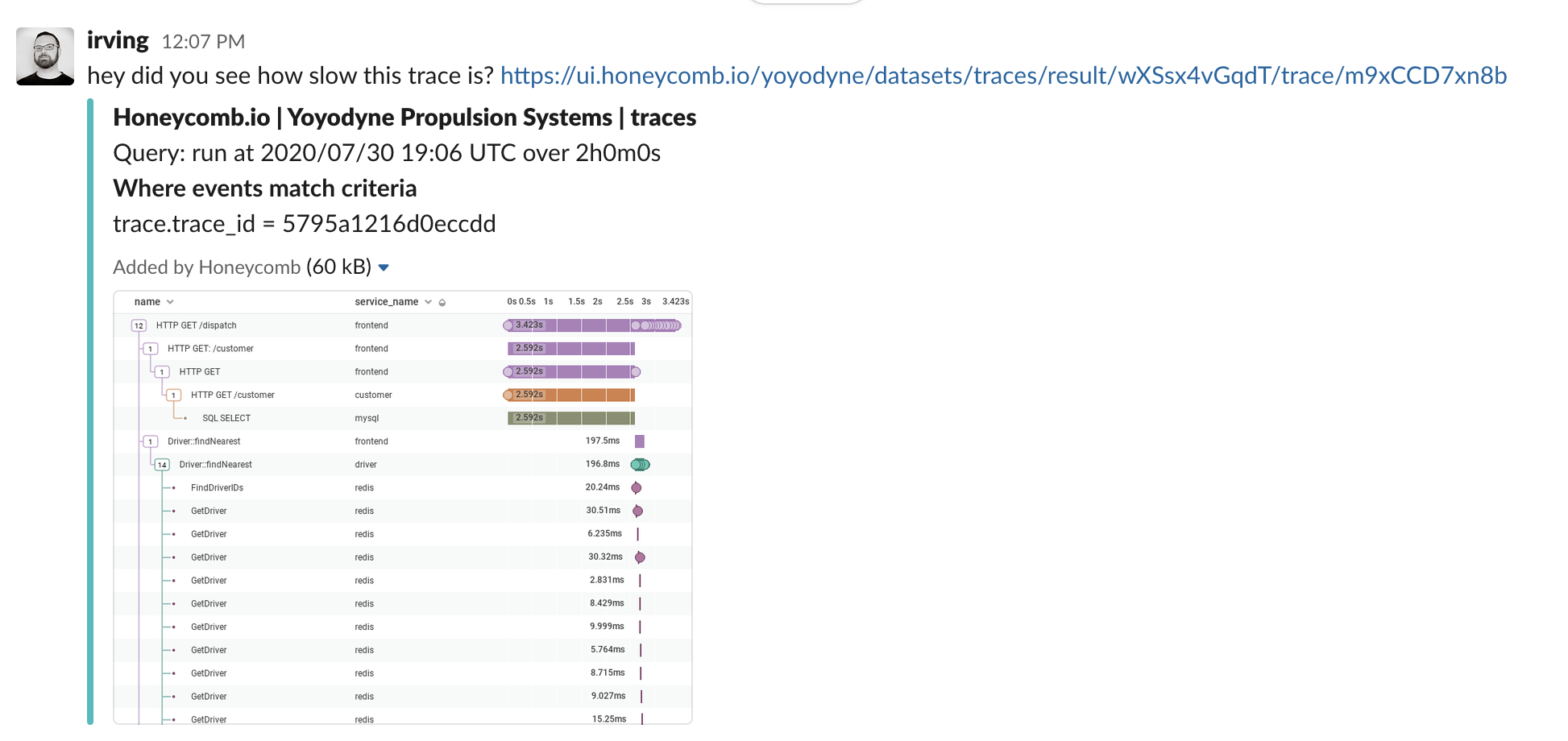 Irving shares Honeycomb permalink in Slack where they are automatically "unfurled"