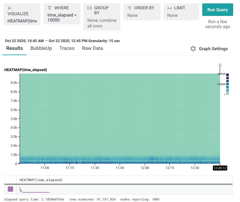 Heatmap visualization with time_elapsed < 10,000ms