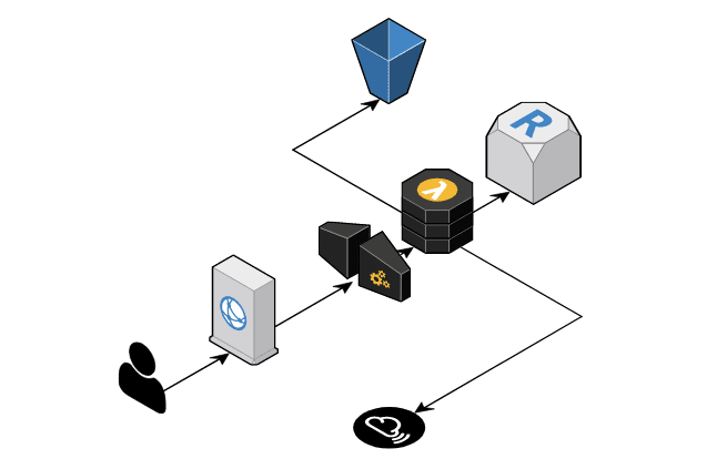 Tend Health application architecture digraph