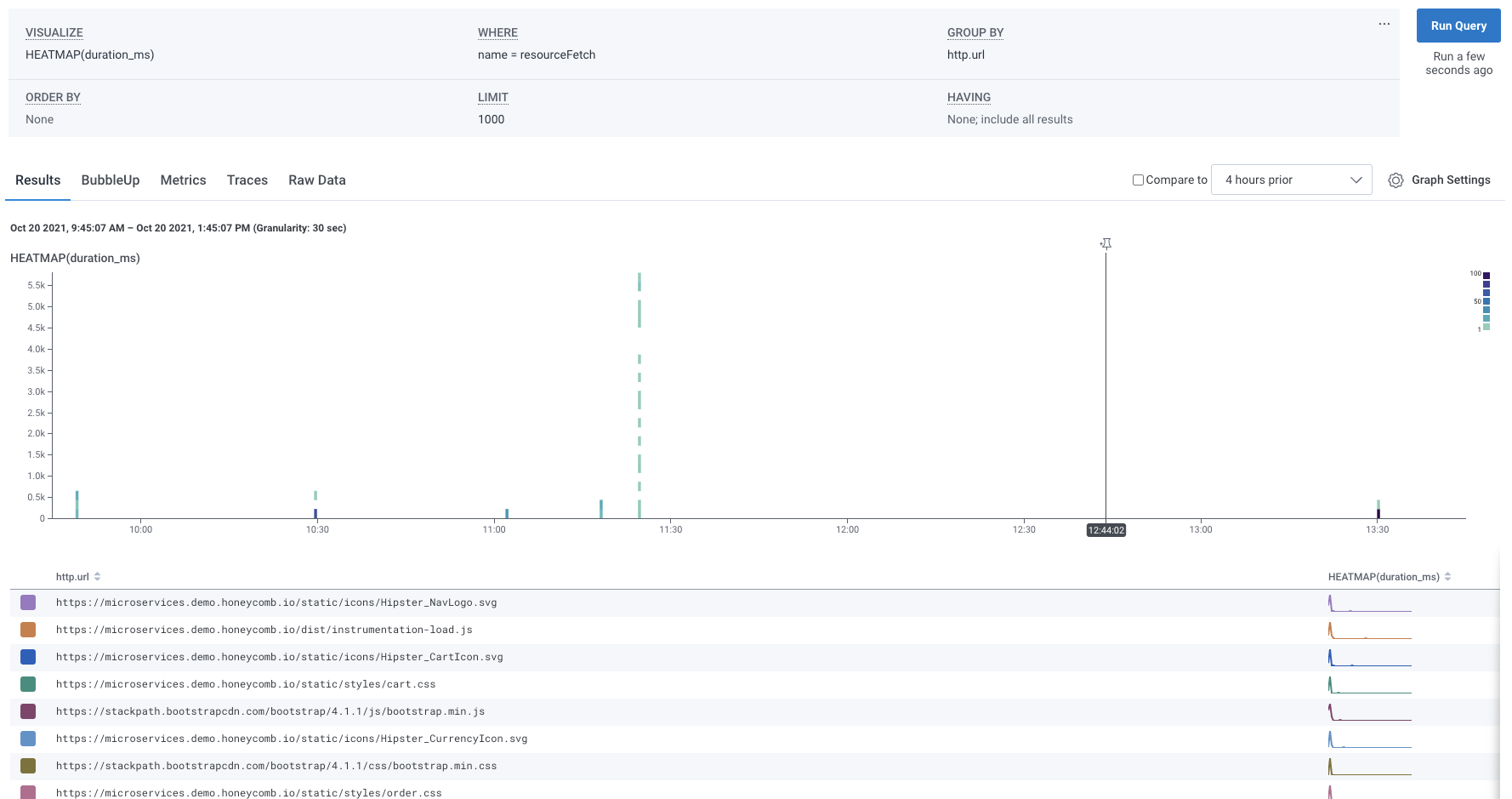 A Honeycomb query showing which page resources are taking the longest to load