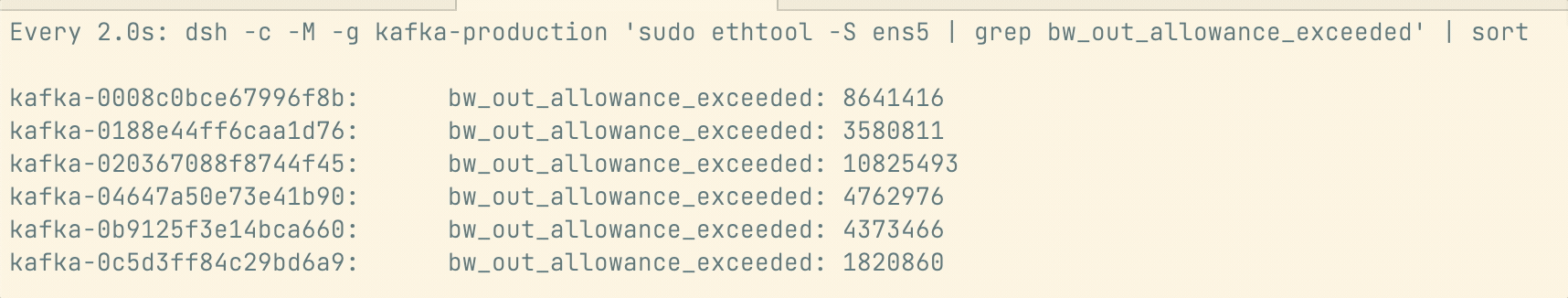 The command and output showing the outgoing bandwidth allowance being exceeded, using 'ethtool'