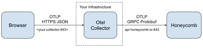 frontend performance monitoring