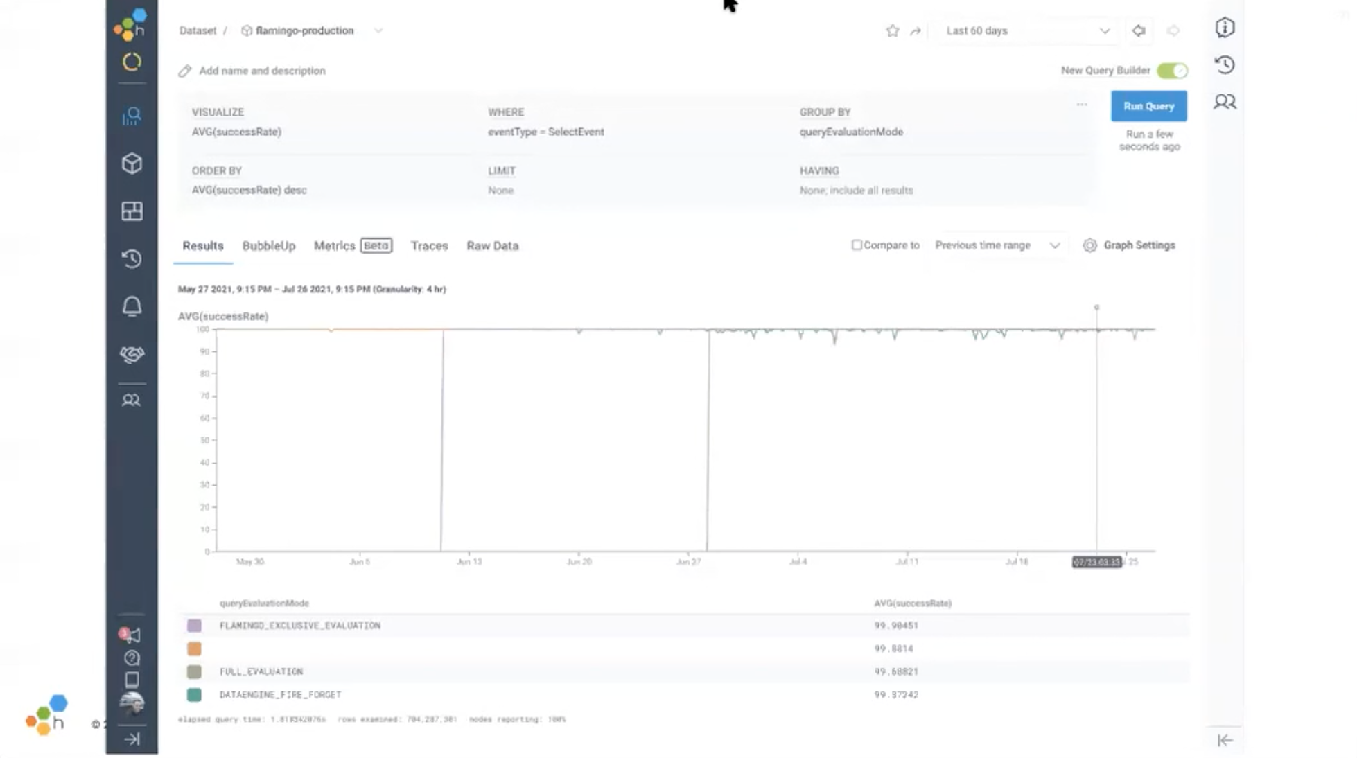 Honeycomb view of the EvaluationMode dimension.