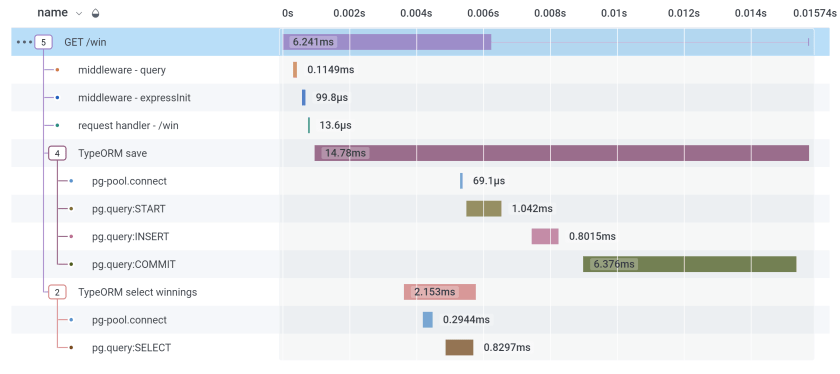 example of troubleshooting a concurrency bug