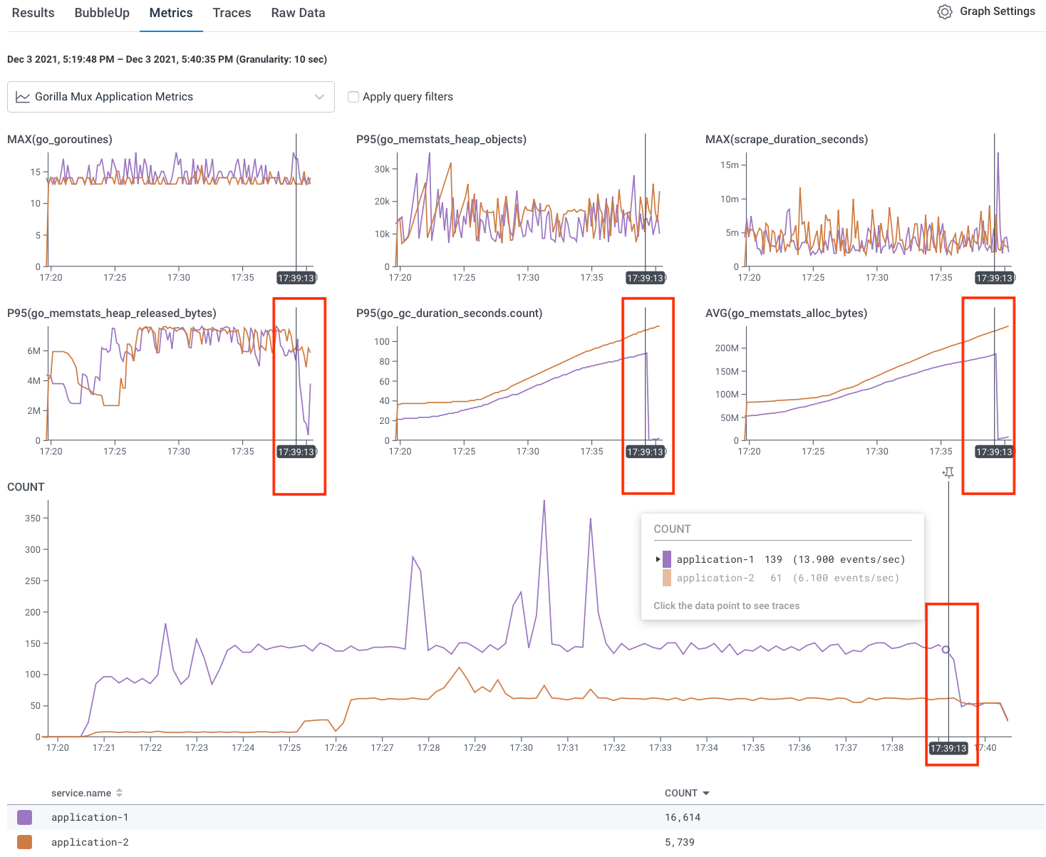 Screenshot of graphs that be utilized in correlation with the dataset to see the important metrics you need