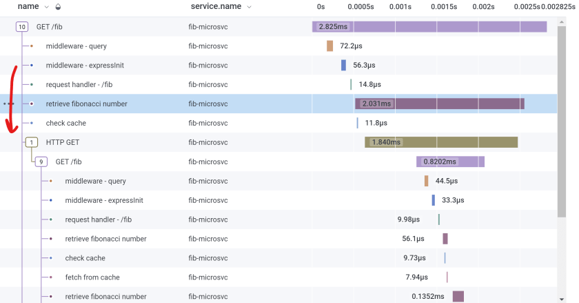 The Honeycomb trace view when I use startSpan so my span has no children, only lots of siblings.