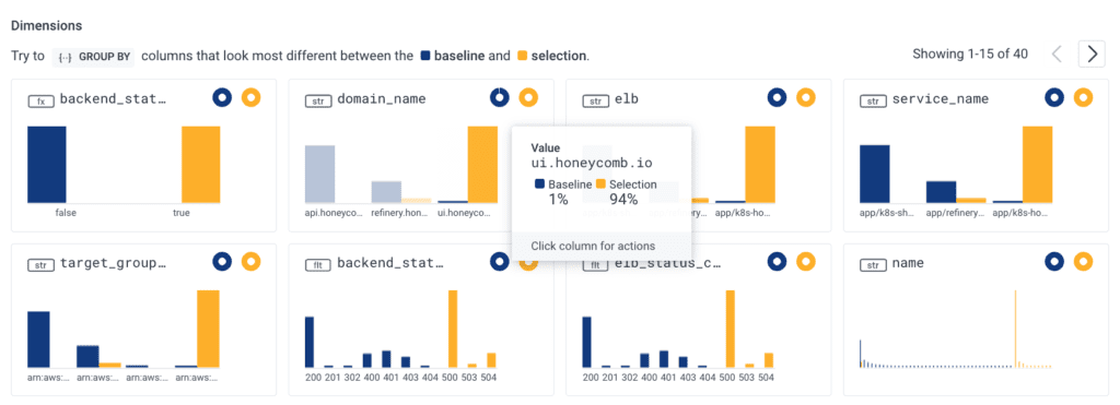 Screenshot: Honeycomb dimensions for the selected requests. Takes the form of bar graphs with baselines in purple, and our selection in yellow. Dimensions with high deviation from baselines can be spotted in here. Mouse is hovering over the "domain name" value, and shows that "ui.honeycomb.io" is the value for 1% of baseline requests, 94% of selected requests.