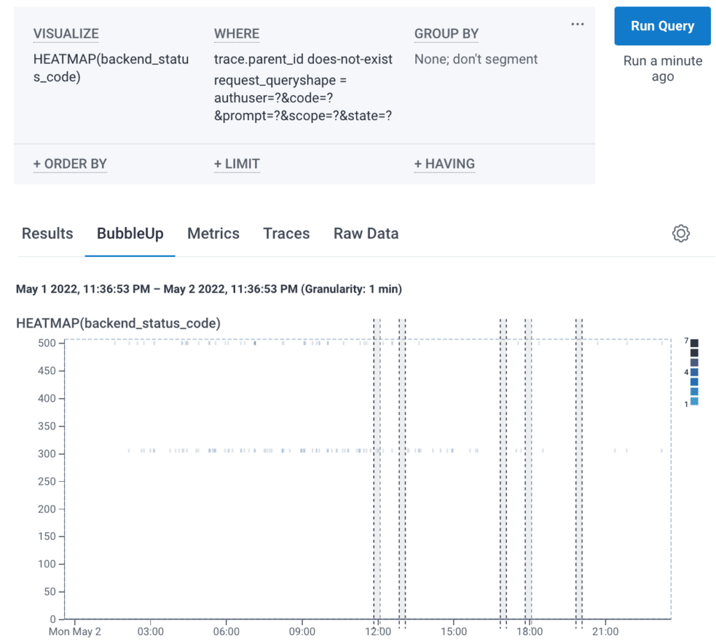 Screenshot: Updated heatmap, this time only showing requests that match the queryshape of the most common 500 errors.