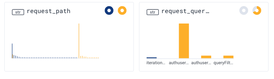 Screenshot: The "request_queryshape" dimension shows a lot of errors hitting the endpoint beginning with "authuser..."