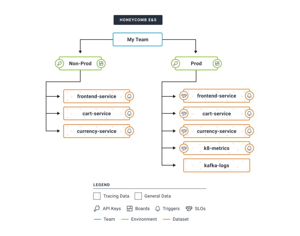 Service Ownership Diagram