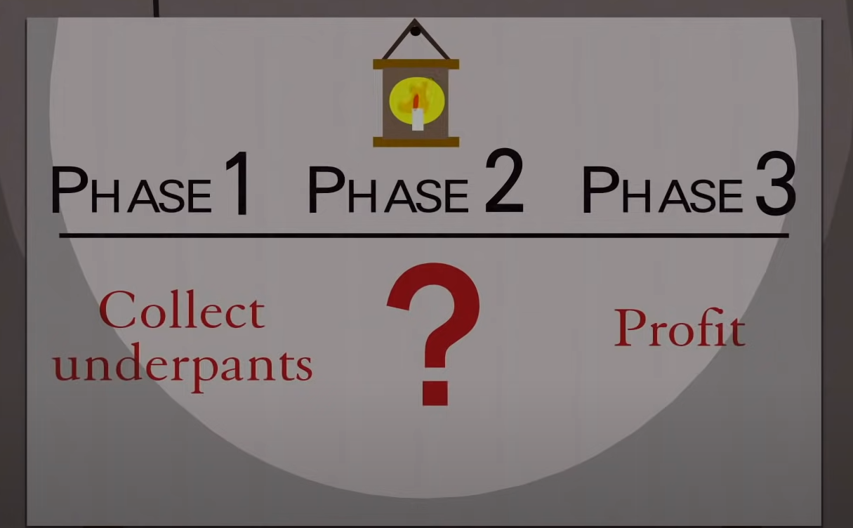 image of phases