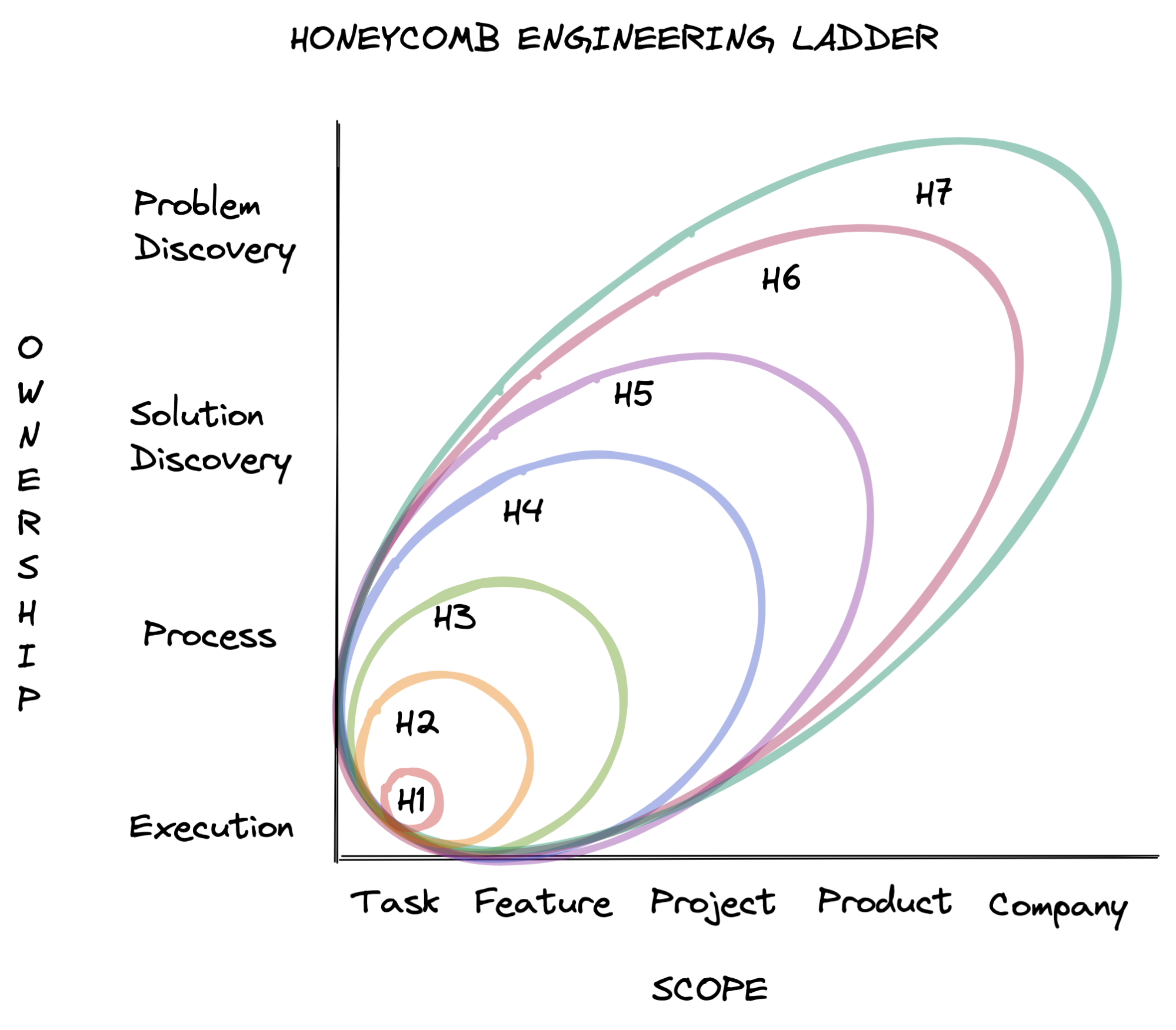 Diagram depicting new growth framework based on scope and ownership