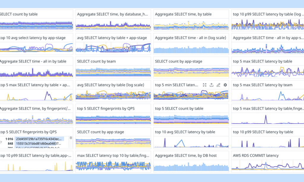 Intercom: Typical operational dashboard. 