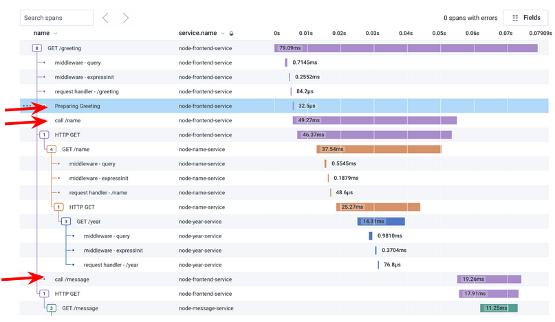 Three new spans - OpenTelemetry and Observability