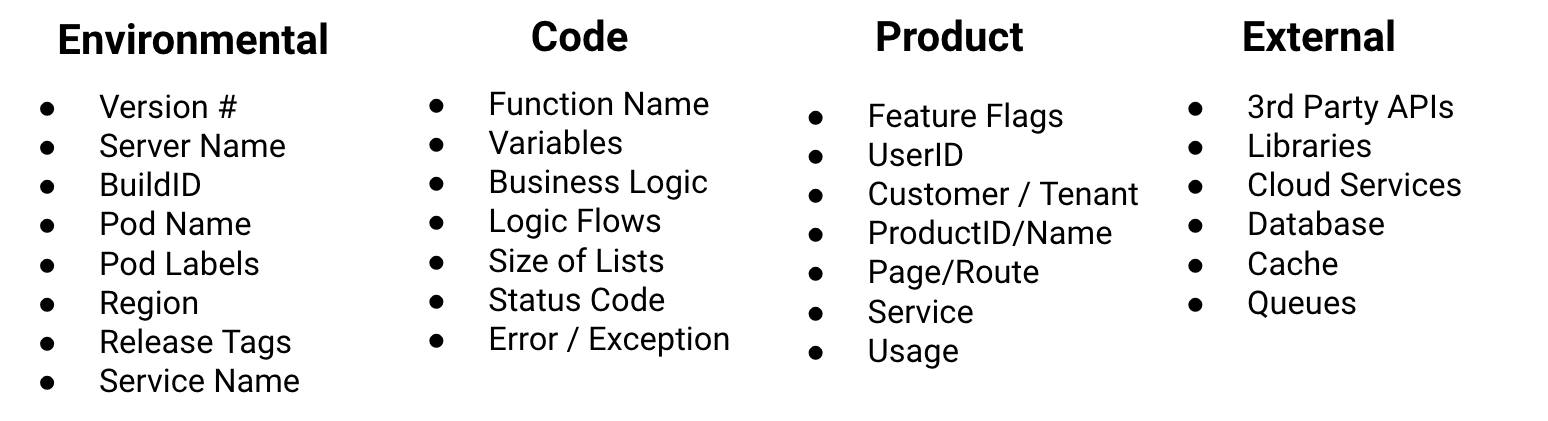 Attributes