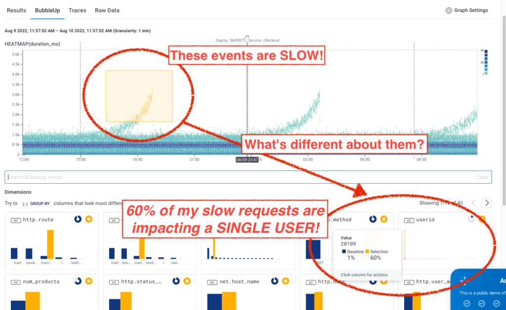 BubbleUp analysis