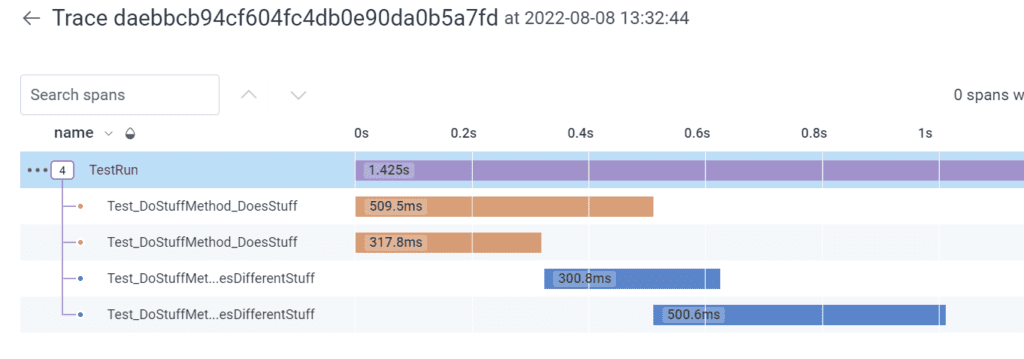 Unit Tests - Trace Per Test Run