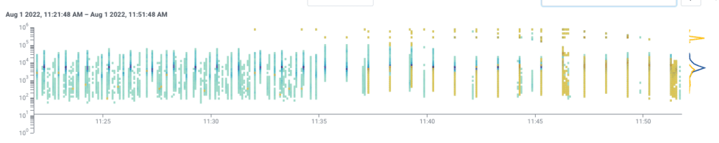 Working as Designed, But Still Failing: BubbleUp Showing SLO Issue.