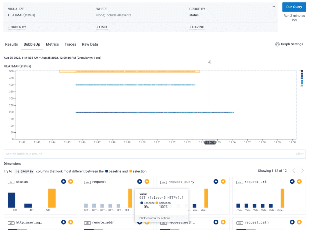 Heatmap based on status codes. BubbleUp surfaces requests causing 500 errors. 