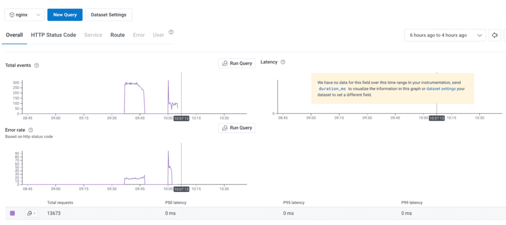 Honeycomb UI showing errors.