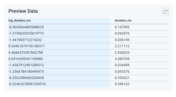 A screenshot of a preview data table with the Derived Column (log_duration_ms) on the left, and a related column (duration_ms) on the right.