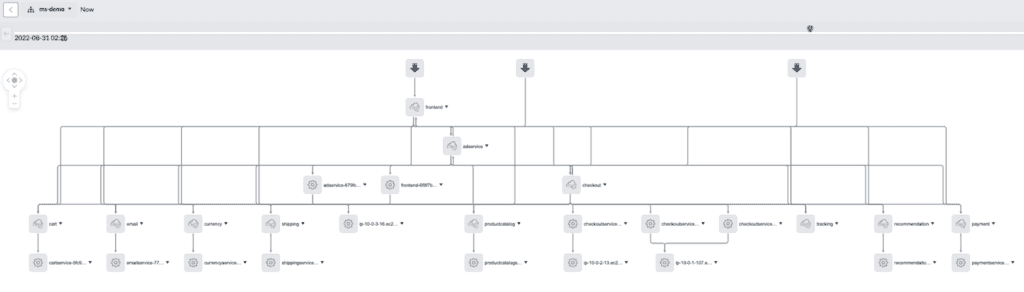 An example service map as generated by my new ServiceNow integration.