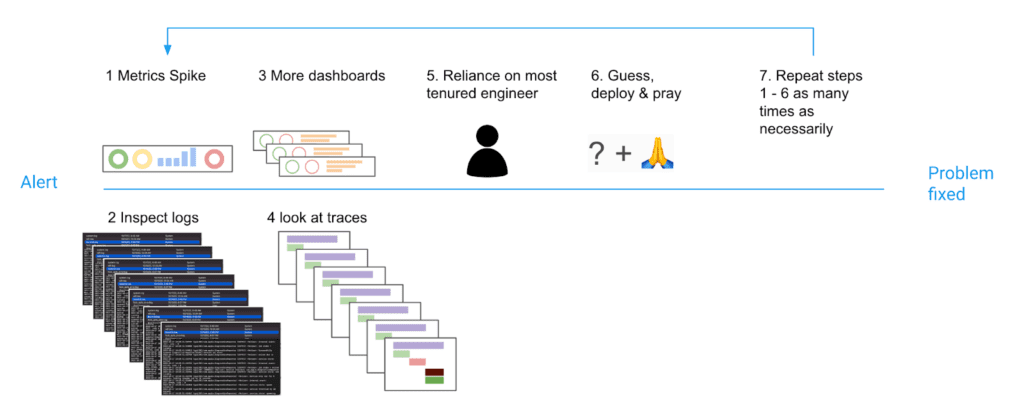 A typical debugging workflow.