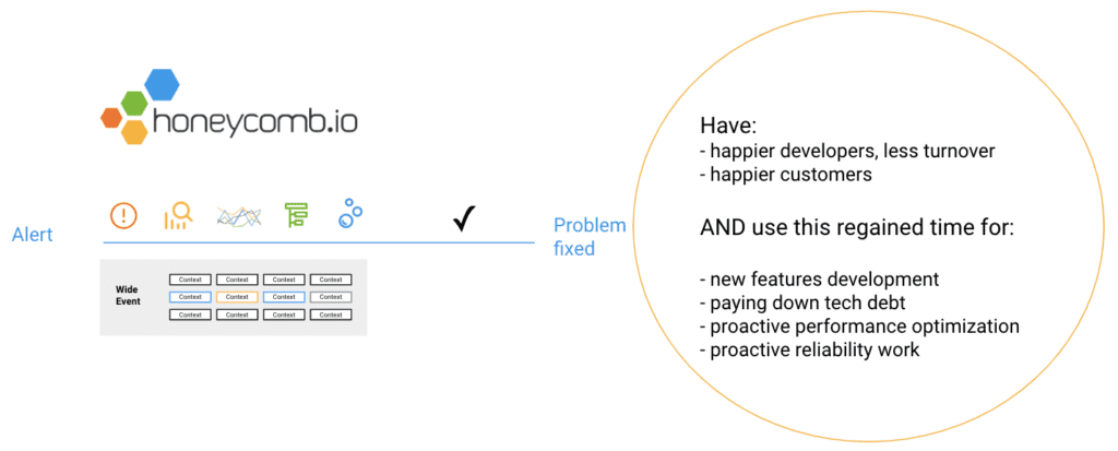 Enhancements to BubbleUp lead to faster, easier debugging.