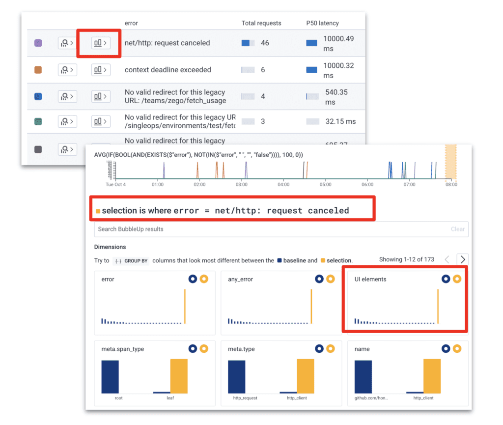 Enhancements to BubbleUp: a simulated BubbleUp example from a Home view, looking at error codes and selecting the new BubbleUp button next to a HTTP: request canceled error code. 