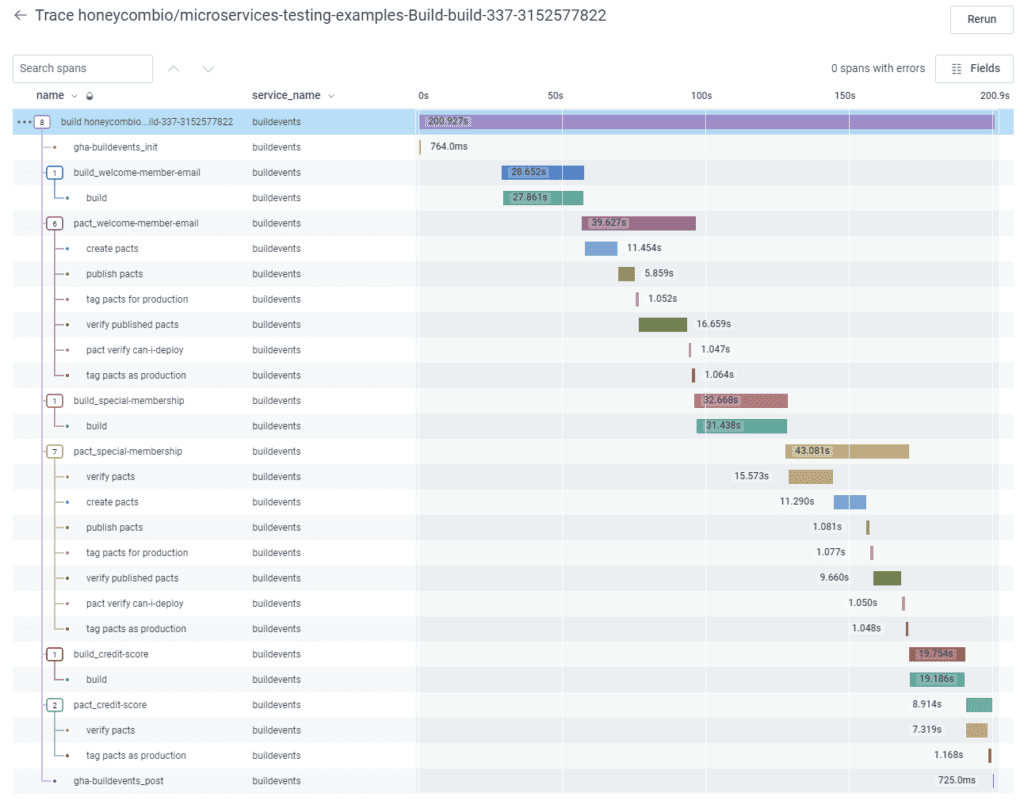 This example shows a build workflow in GitHub Actions that is visualized as a trace. Each step in the build is enumerated as a span (with a small box showing the number) and each of those steps also displays subsequent commands that are executed throughout that step.