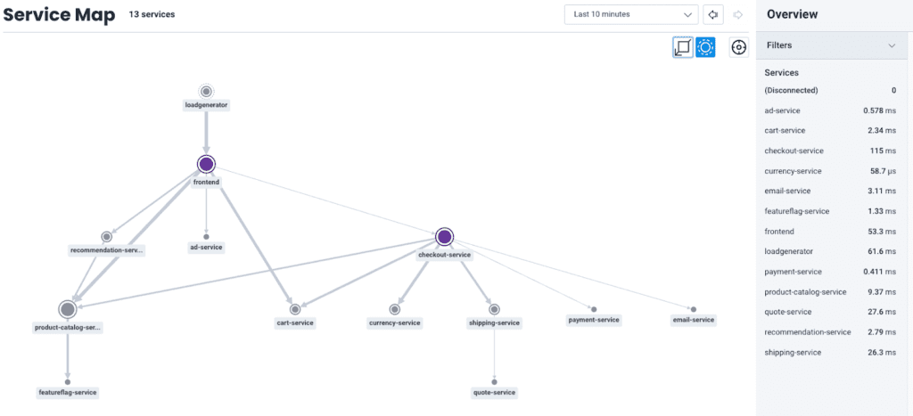 Honeycomb Service Map