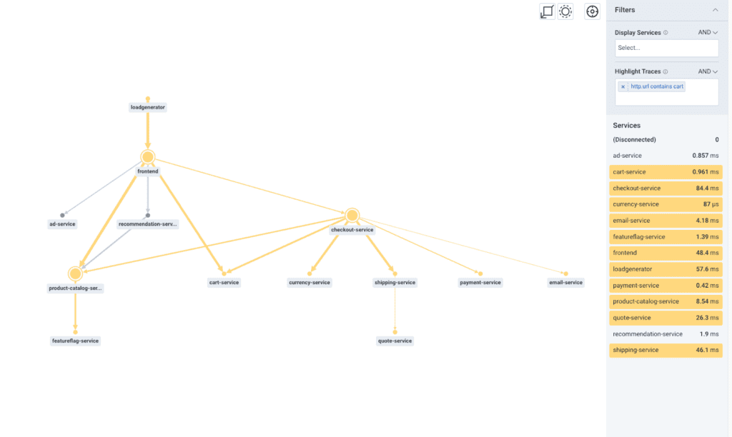 In this view, all services that appear in matching traces are highlighted, even if they are indirectly involved.