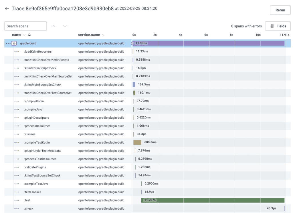 In this trace, you can see the advantage of parallelization as the :processTestResources task is running in parallel with the :compileTestKotlin task. And you can also see the most time is spent executing the :test task, flagging that task as an area to focus your optimization efforts.