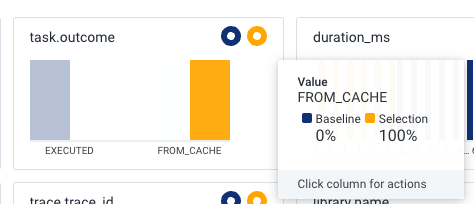 BubbleUp shows you several results displayed below your heatmap. It surfaces the most statistically relevant commonalities found in your selections (orange) that weren’t found in your baseline (blue).