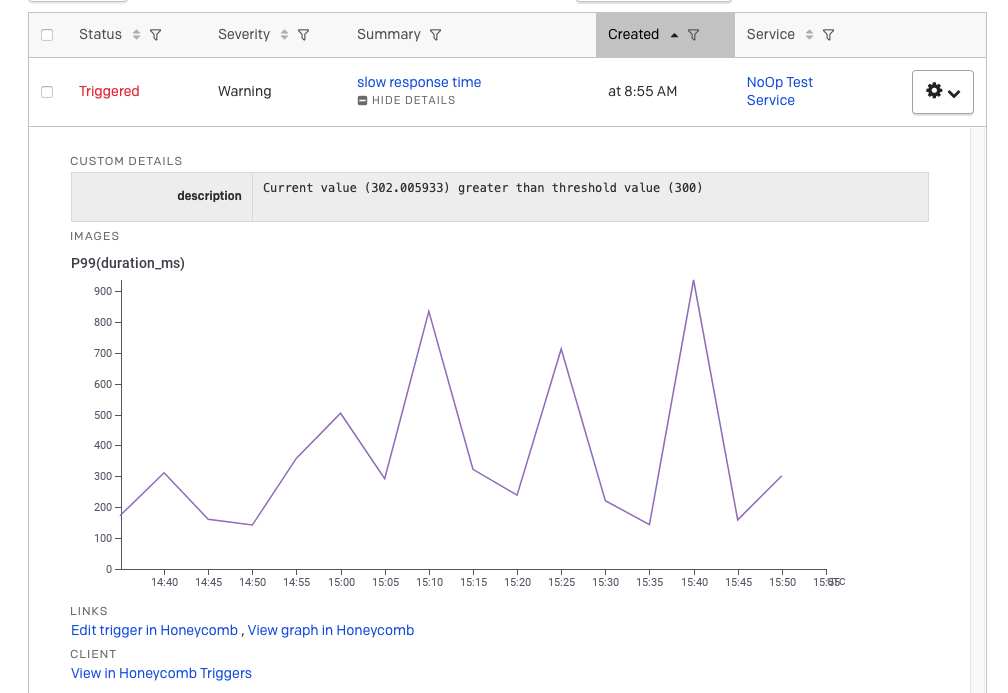 Feature Focus September 2022: A PagerDuty alert triggered by Honeycomb including an image of a graph of P99 duration that corresponds with the alert.