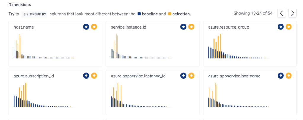 Monitoring Cloud Database Costs with Honeycomb's BubbleUp feature.