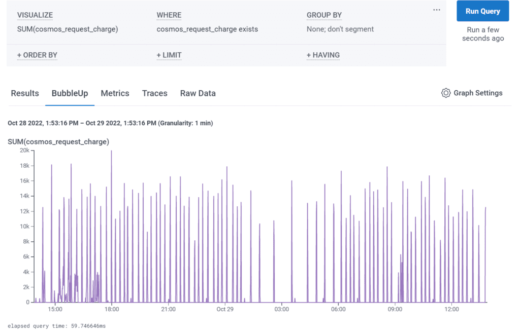 Monitor ongoing database costs in Honeycomb at a high level with a simple `SUM(cosmosdb.request_charge)` and group by the container.