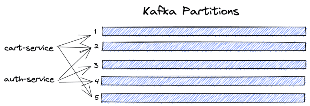 Scaling Ingest With Ingest Telemetry: Kafka Partitions