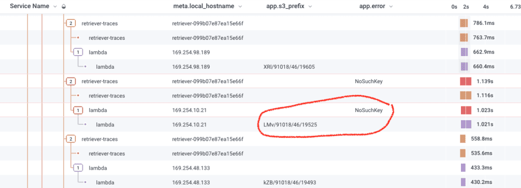 The Lambda functions had an error message that read NoSuchKey in the error field of the span. The custom error field alerted us to the possibility that the segment was somehow missing from S3. 