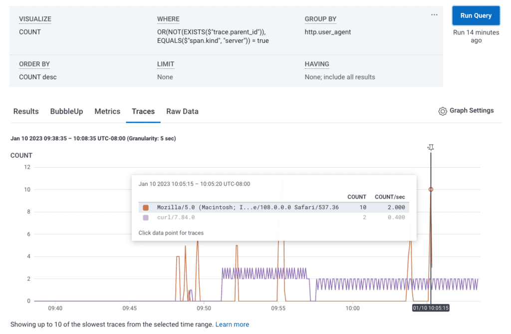 3 Easy Ways to Get Started With Distributed Tracing: Requests to a demo application.