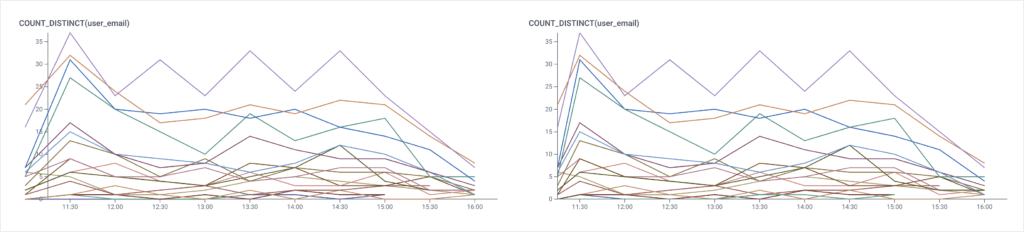 Data no longer overlaps y-axis.