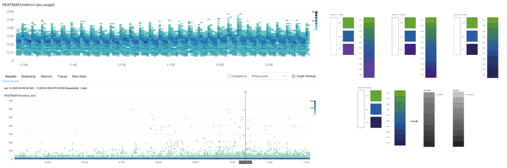 Branded heatmap color palette.