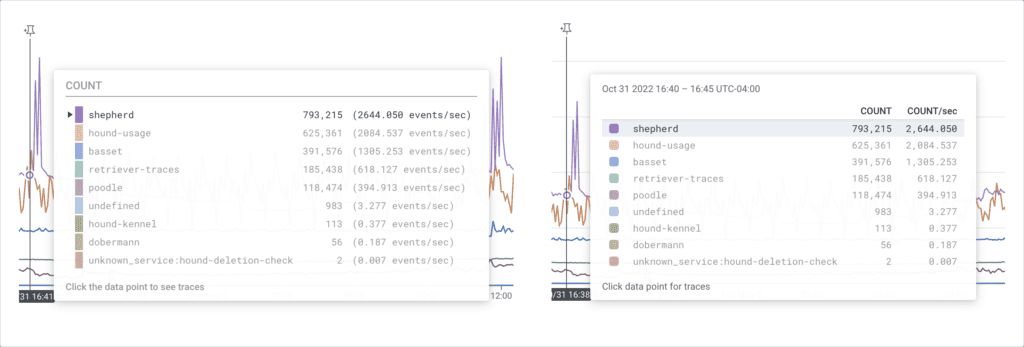 Modernized hover details.