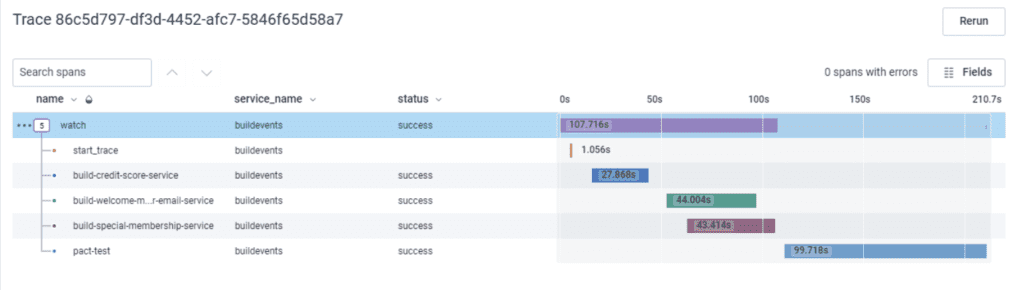 Example trace from CircleCI/Buildevents.