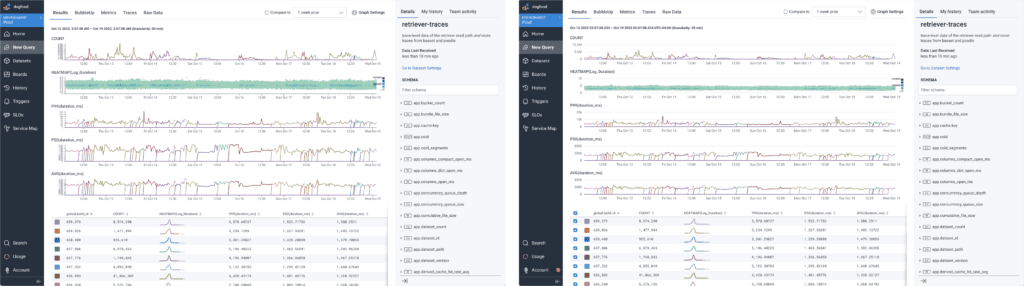 Improved axis label spacing and new grid lines for better data consumption.