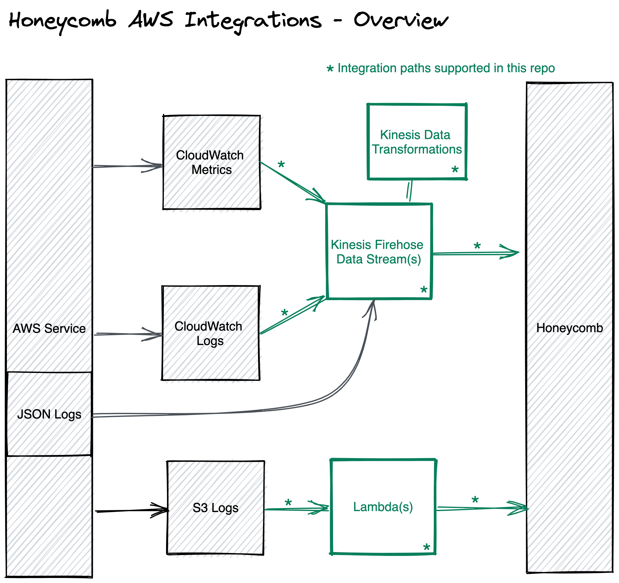 Architect NestJS Microservices with AWS Elastic Beanstalk - The Workfall  Blog