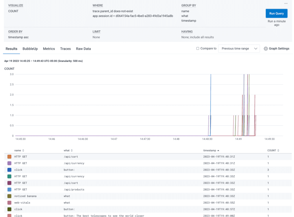 Observable Frontends: In Honeycomb, we can list all the traces by session, revealing a sequence of user interactions and requests to the backend.